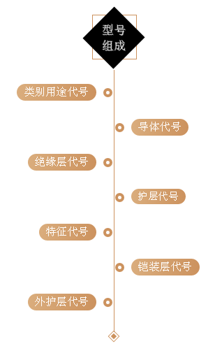 消防弱電各系統(tǒng)應(yīng)該選擇什么樣的線(xiàn)型