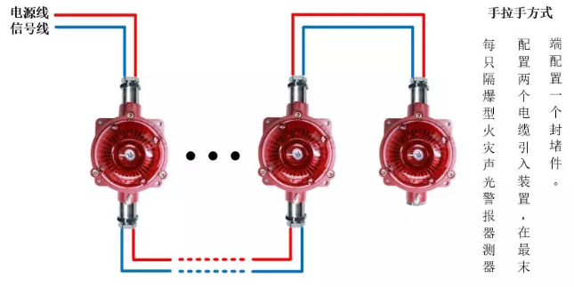 青鳥消防JBF4374-Ex防爆火災(zāi)聲光警報(bào)器(隔爆型)手拉手方式接線圖