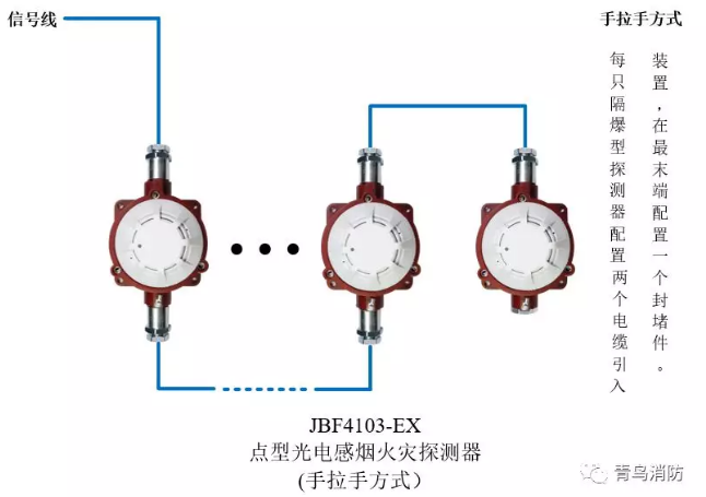 青鳥消防JTY-GD-JBF4103-Ex防爆點(diǎn)型光電感煙火災(zāi)探測(cè)器(隔爆型)手拉手方式接線圖