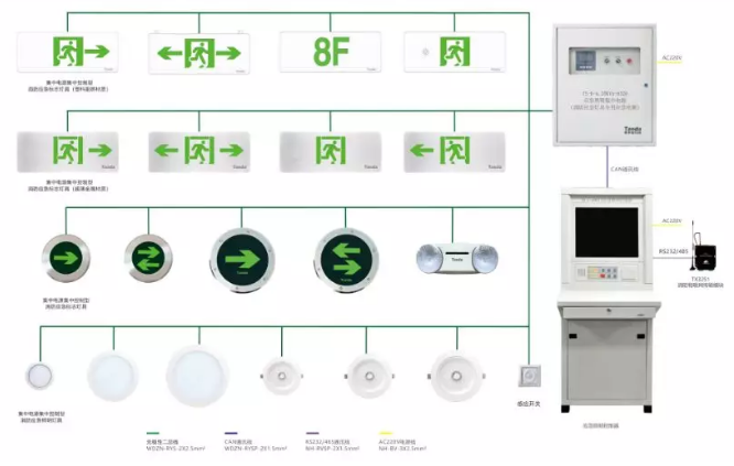 泰和安集中電源集中控制型（智能型）消防應(yīng)急照明和疏散指示系統(tǒng)