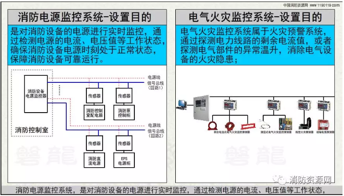 消防設(shè)備電源監(jiān)控系統(tǒng)與<a href=http://www.sqsdw.com/dianqihuozai/ target=_blank class=infotextkey>電氣火災(zāi)監(jiān)控</a>系統(tǒng)的區(qū)別