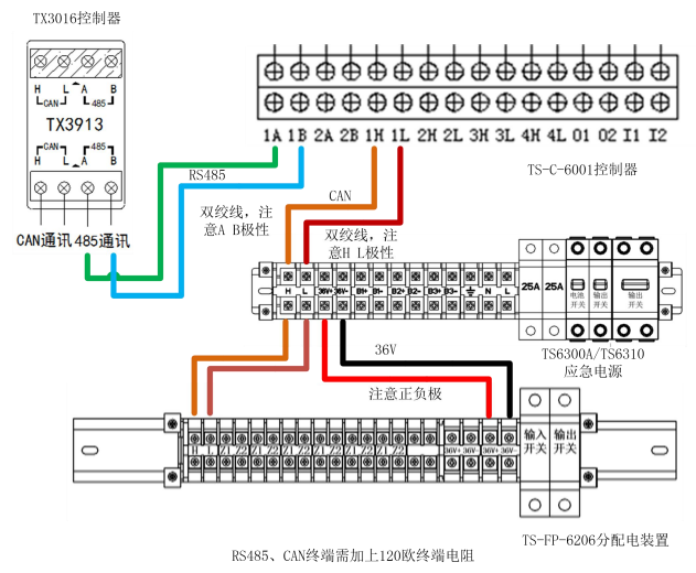 泰和安消防應(yīng)急照明和疏散指示控制系統(tǒng)調(diào)試說明